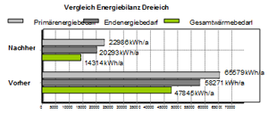 Energiebilanz