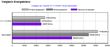 Energiebilanz