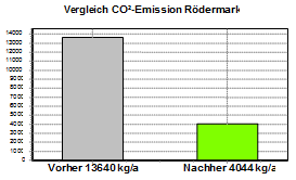 Energiebilanz